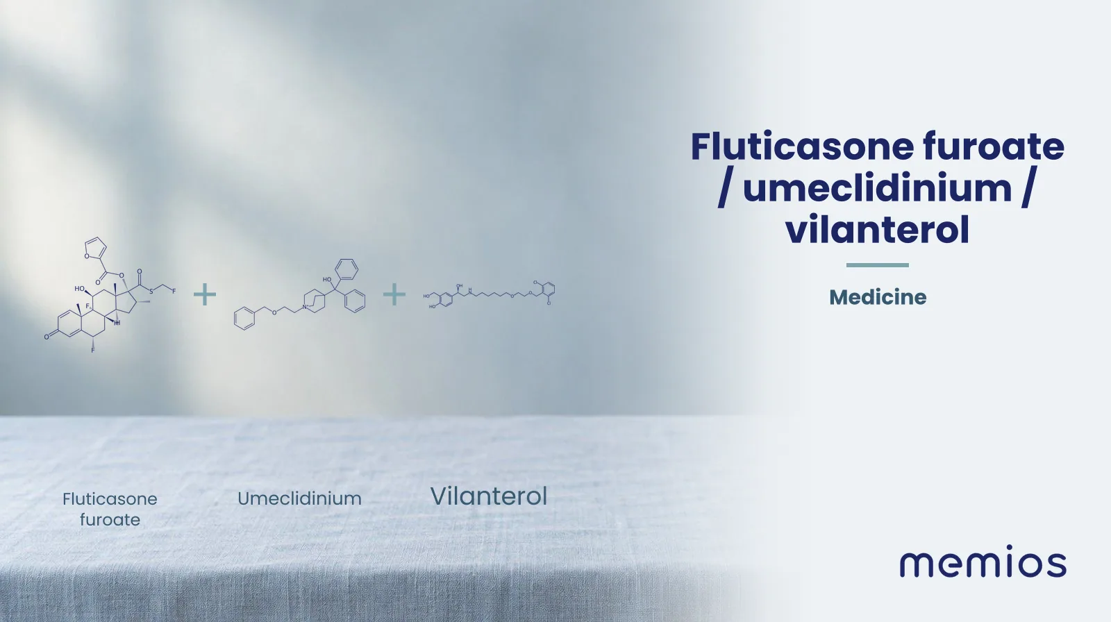 Chemical structure of Fluticasone furoate and Umeclidinium and Vilanterol, drawn in navy on pale linen.